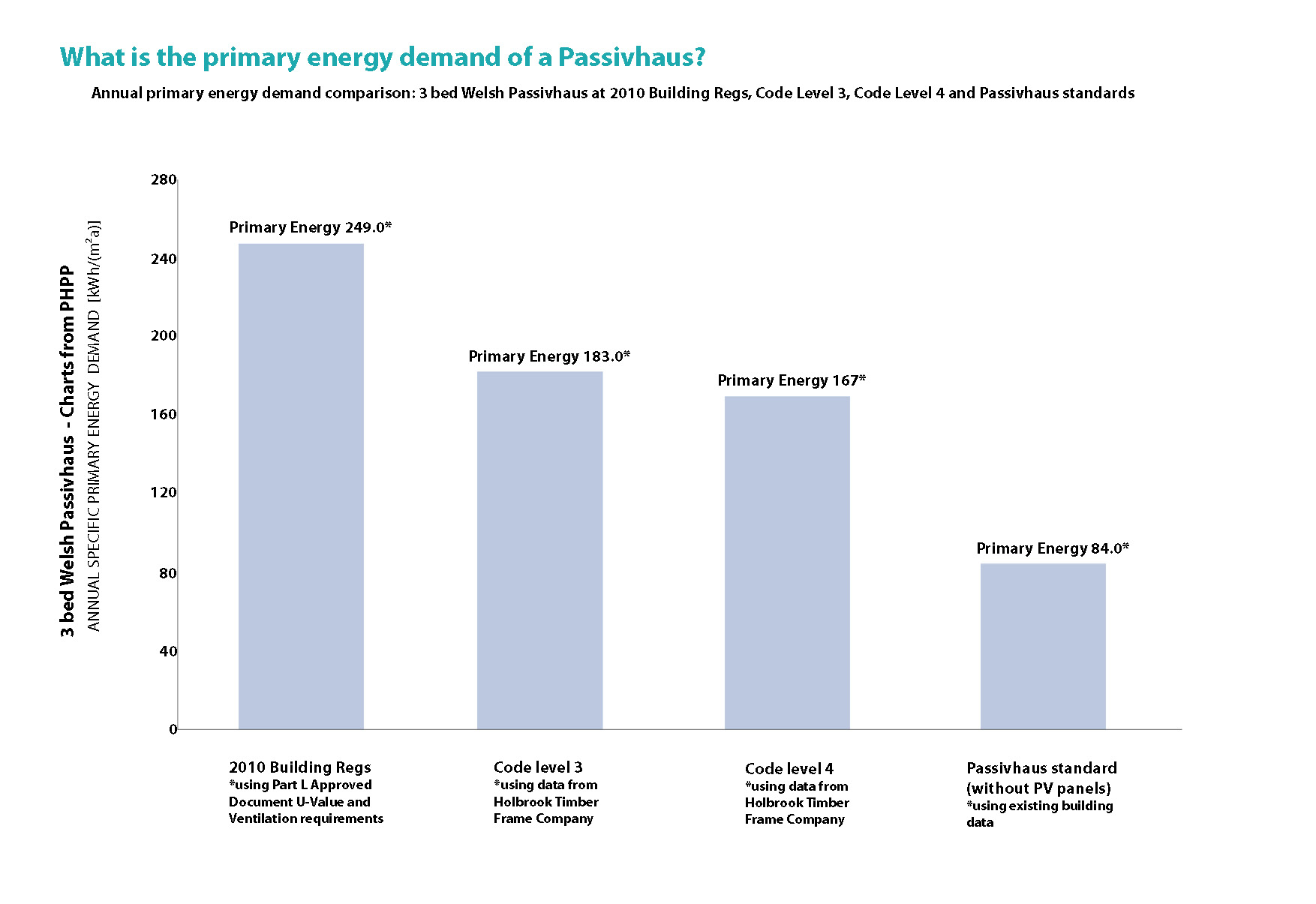 372fw-ph-c100816nn-phpp-charts-primary-energy.jpg